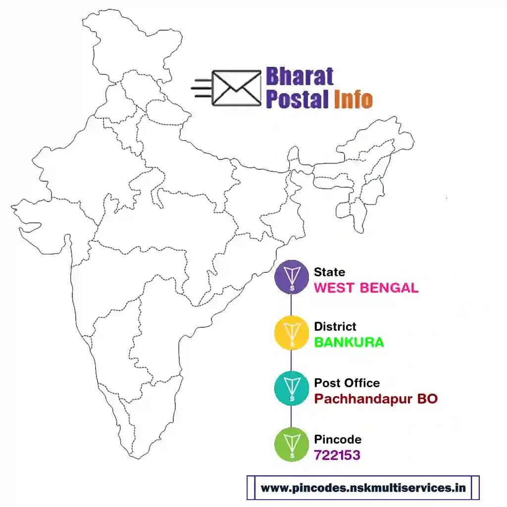 WEST BENGAL-BANKURA-Pachhandapur BO-722153